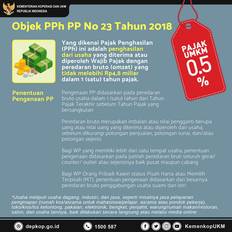 Objek PPh PP No 23 Tahun 2018 - 20180706